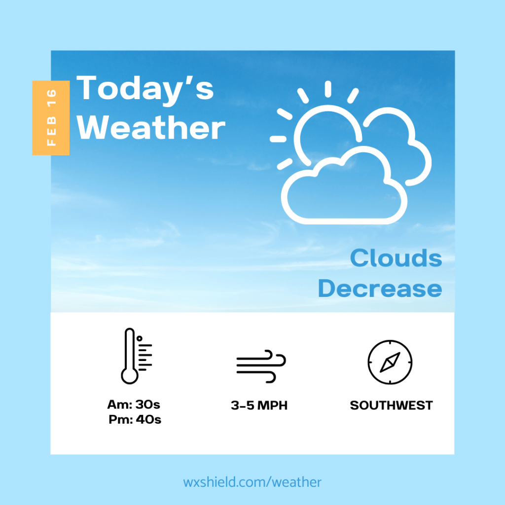 Today clouds decrease