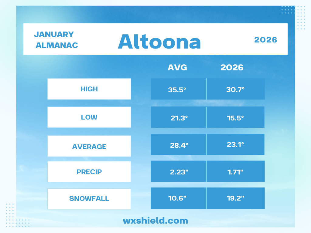 January was bitter cold and&nbsp;snowy