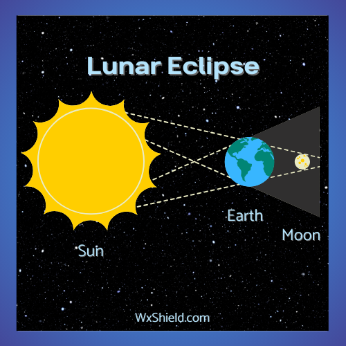 Total Lunar Eclipse March 2026: When & How to See the Blood Moon – Wx ...