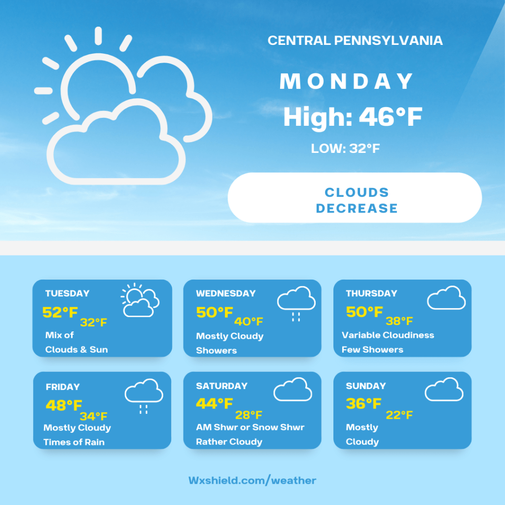 A mild week&nbsp;ahead