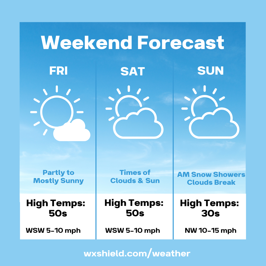 A milder start to the weekend – Wx Shield