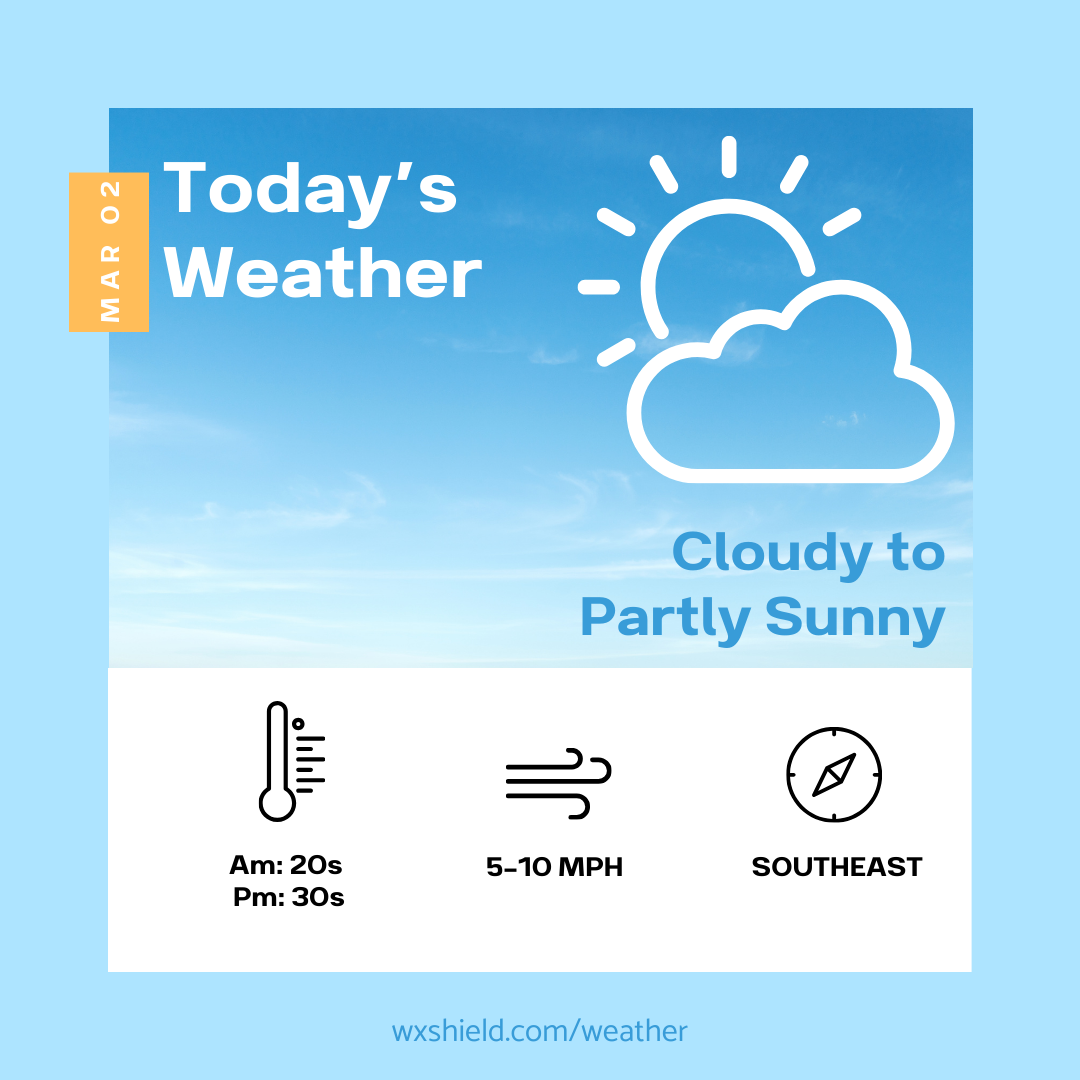 Today will be chilly with clouds and sun – Wx Shield