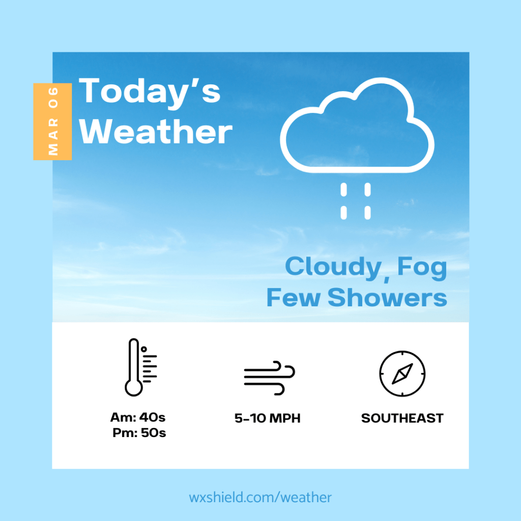 Another day with more&nbsp;showers