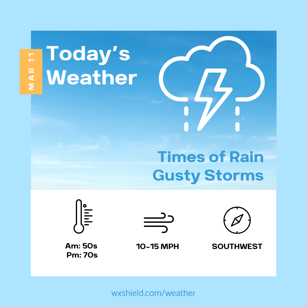 Today a cold front brings gusty showers and storms – Wx Shield