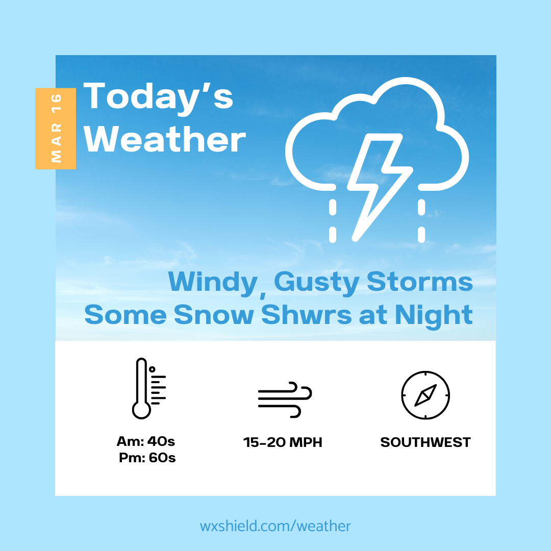 Today a front will bring storms with gusty winds – Wx Shield