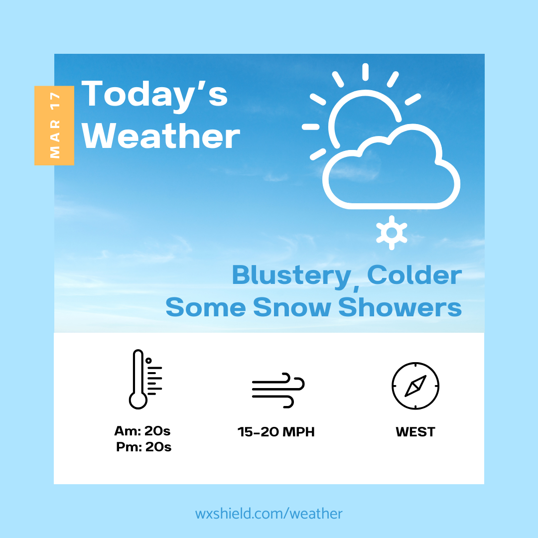 Today will be blustery with a few snow showers – Wx Shield