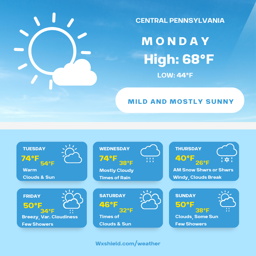 A warm start to the week before more March weather returns – Wx Shield