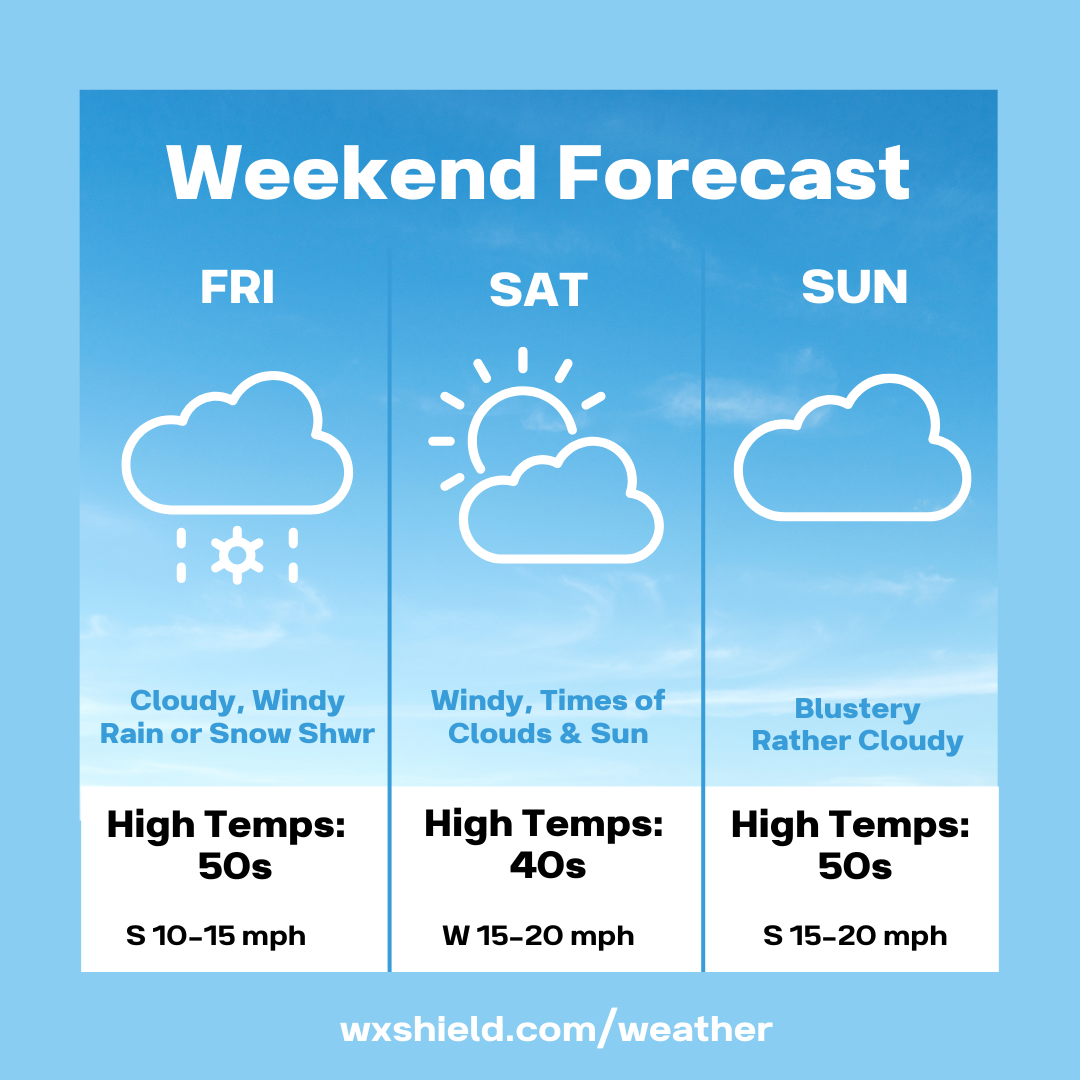 A blustery weekend on the way – Wx Shield