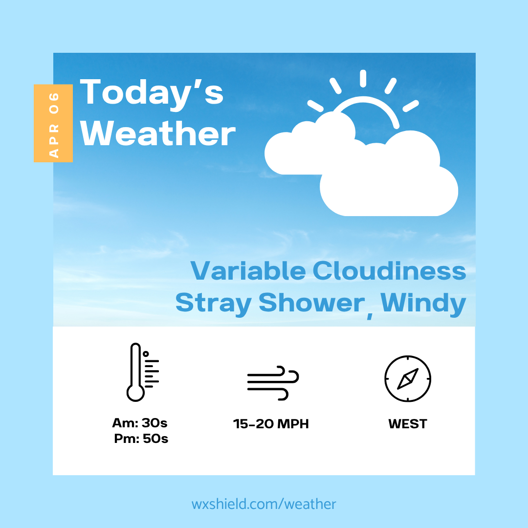 Today will be blustery and cool – Wx Shield
