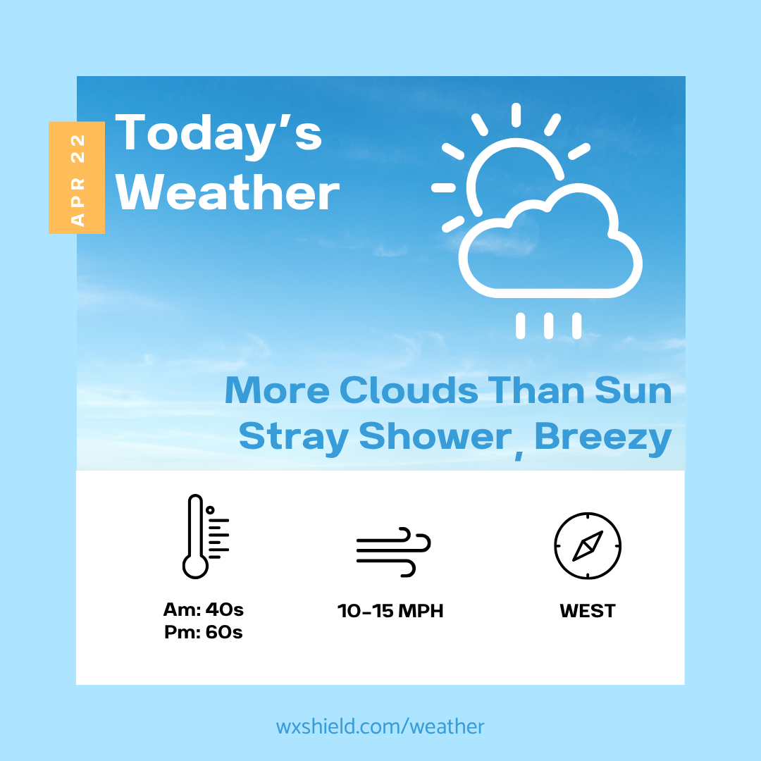 More clouds than sun with a shower or two – Wx Shield