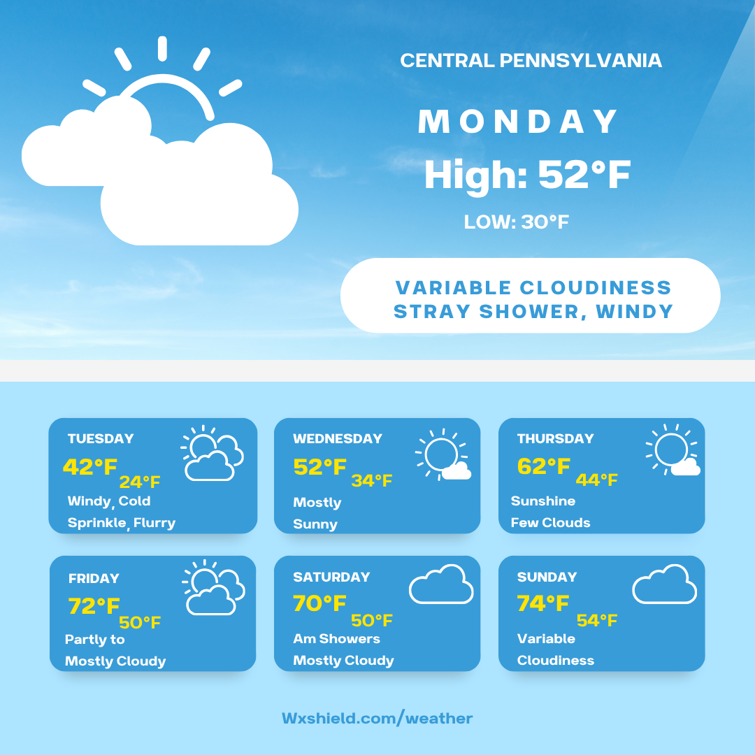 A chill to start the week before we turn sunny and seasonable – Wx Shield