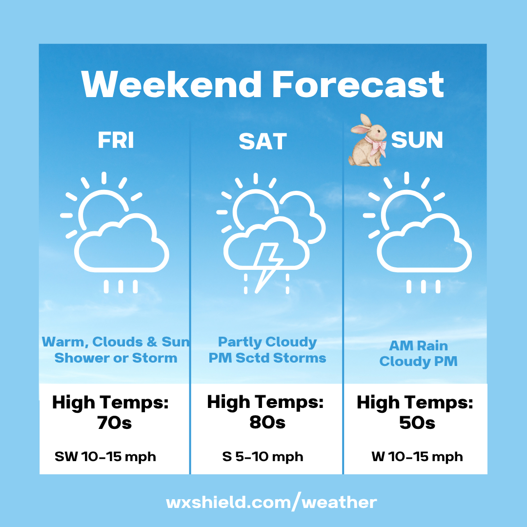 Showers and storms around for Easter Weekend – Wx Shield