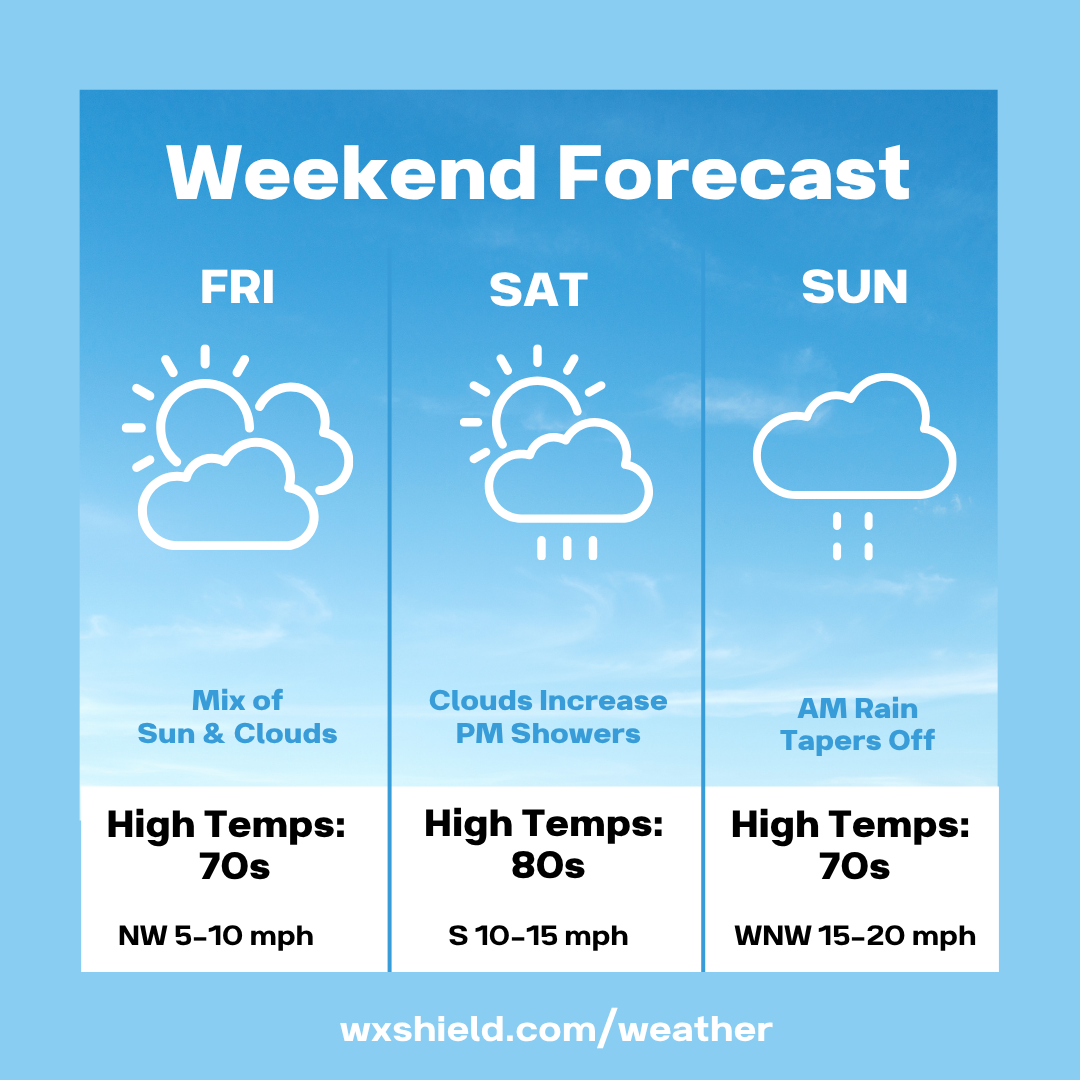 Mild weekend before Sunday’s front brings colder air – Wx Shield