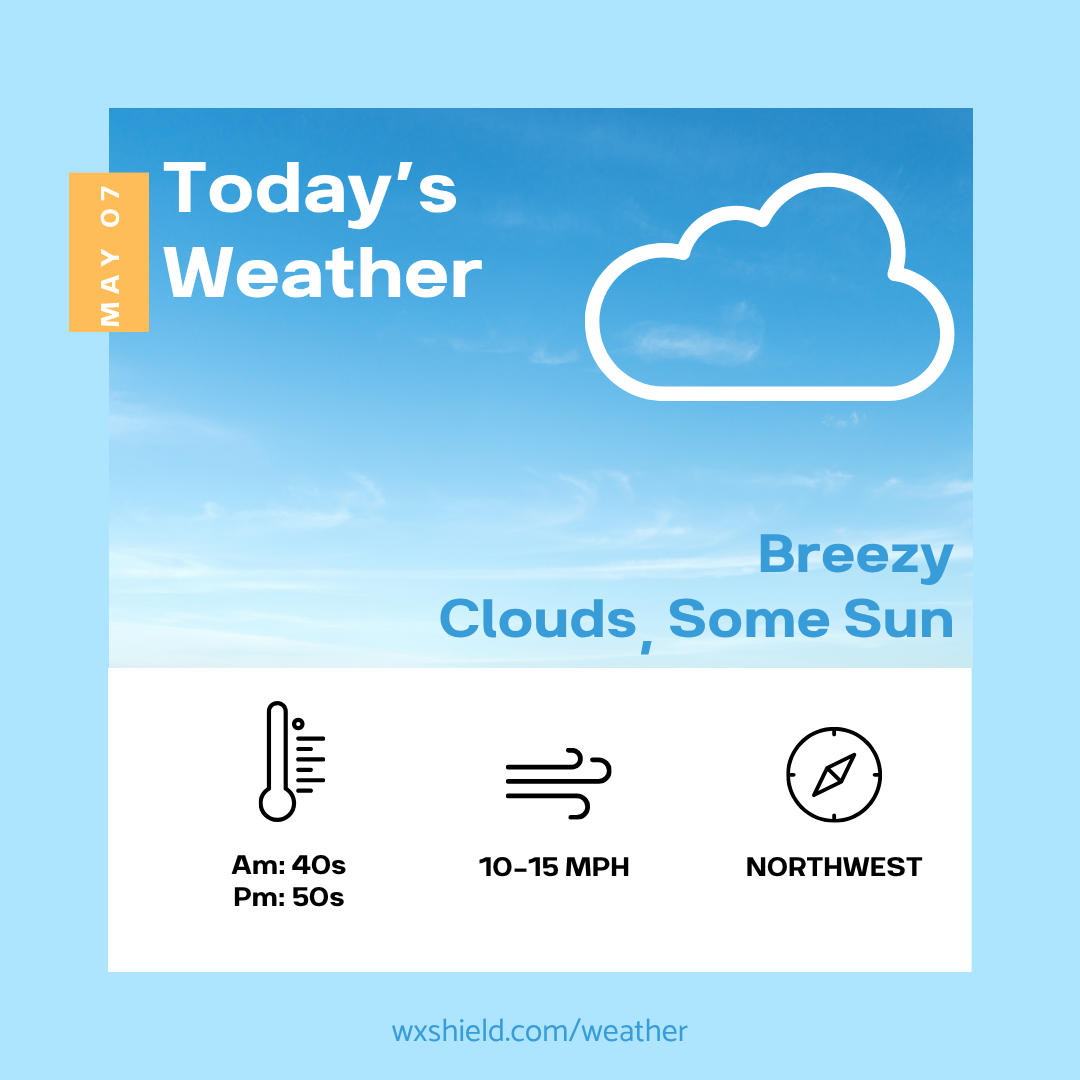 Breezy today with clouds and some sun – Wx Shield