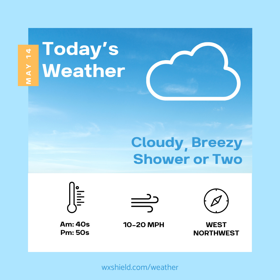 Cloudy, Cool, and Breezy for your Thursday – Wx Shield