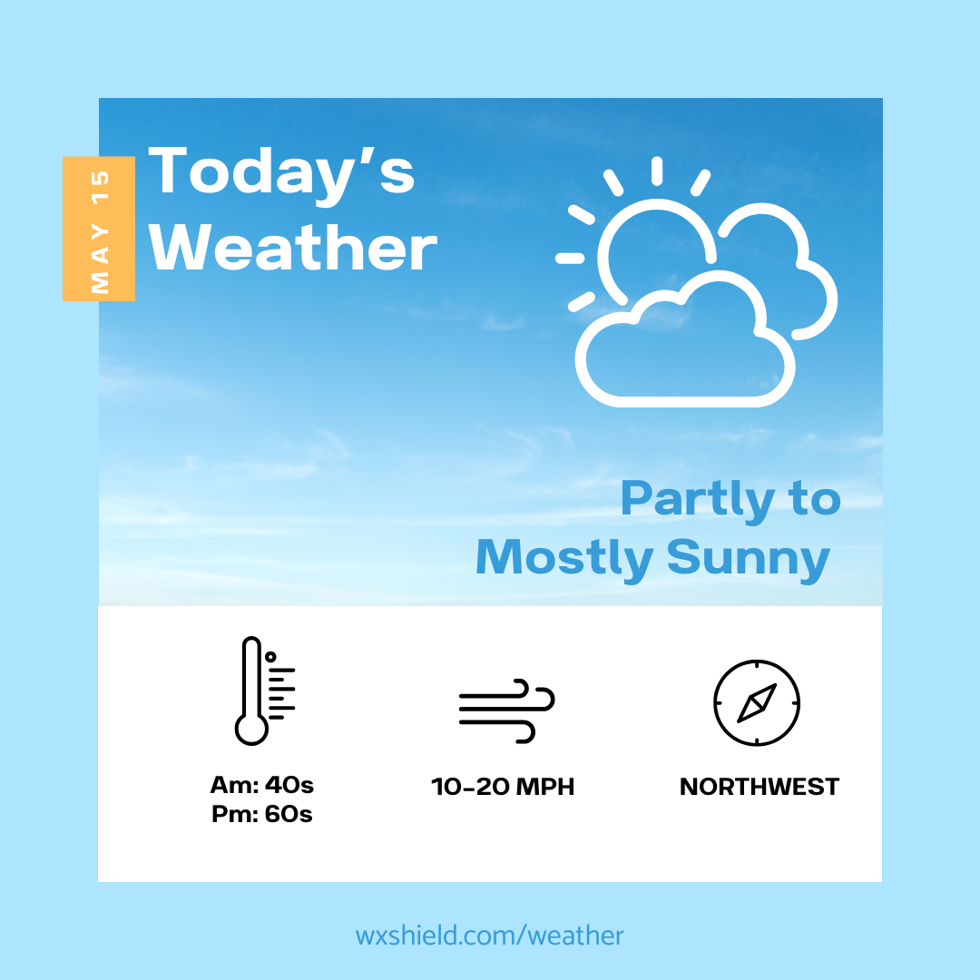 Today will be more seasonable with sun and clouds – Wx Shield