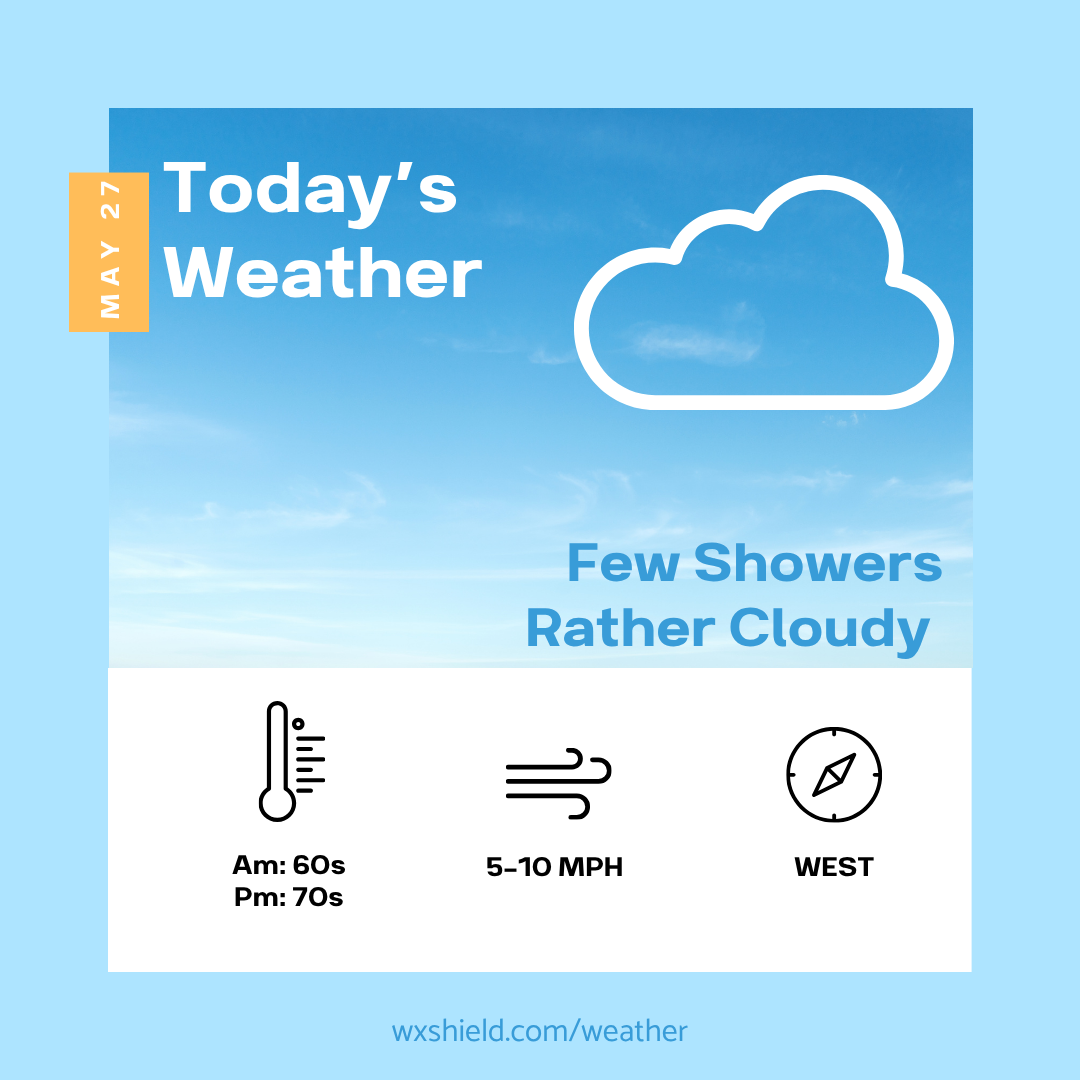 Cloudy and humid with a few showers – Wx Shield