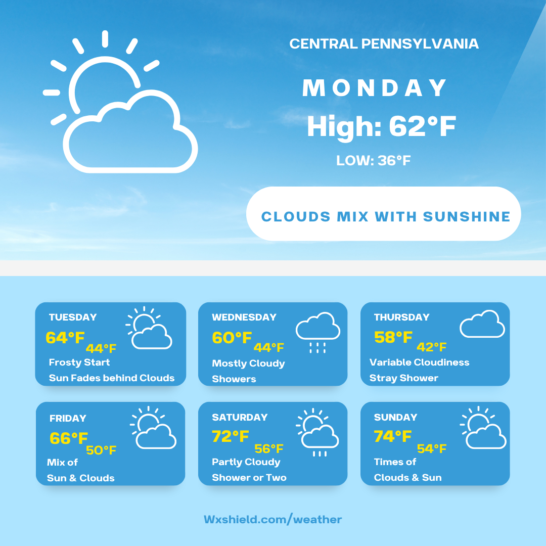 We start the week with clouds and sun with rain arriving Wednesday – Wx ...