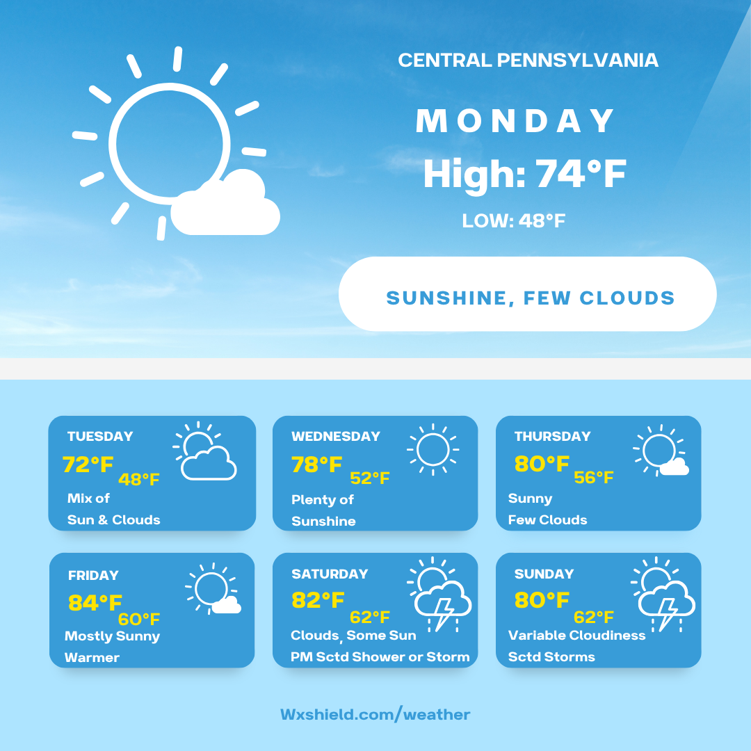 A comfortable sunny and dry week on the way – Wx Shield