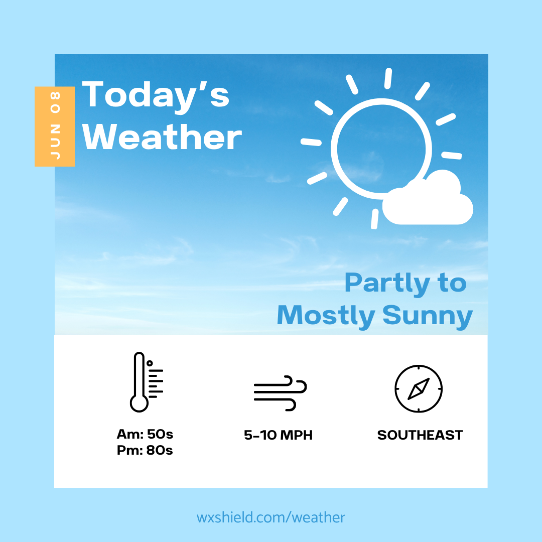 Today we start the week with a partly to mostly sunny sky – Wx Shield