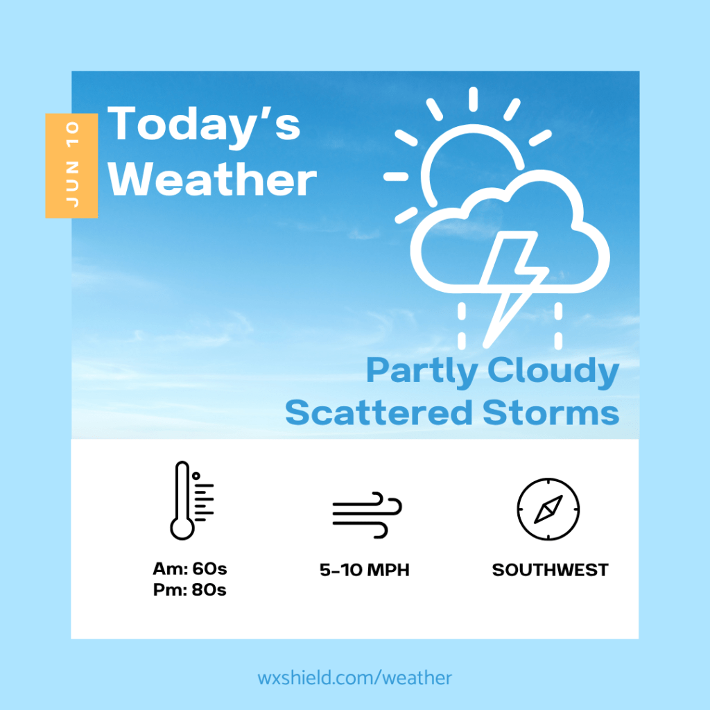 Today we will have scattered&nbsp;thunderstorms