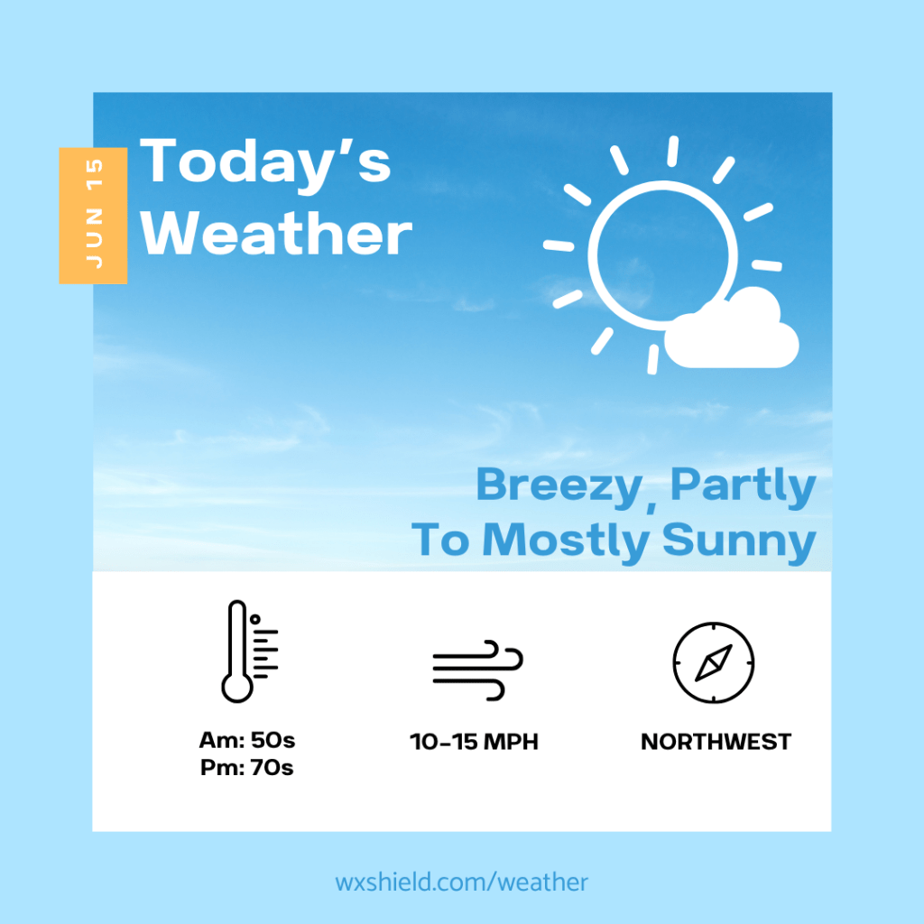 Today will be dry and&nbsp;breezy