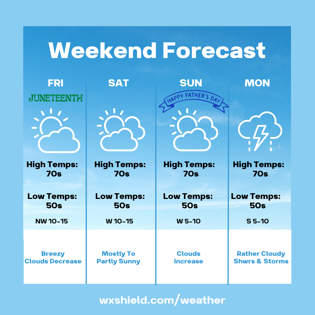 A breezy start to the weekend – Wx Shield