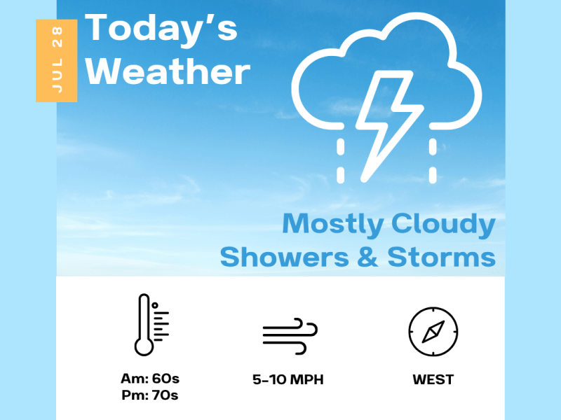 Today will be cloudy with scattered&nbsp;storms