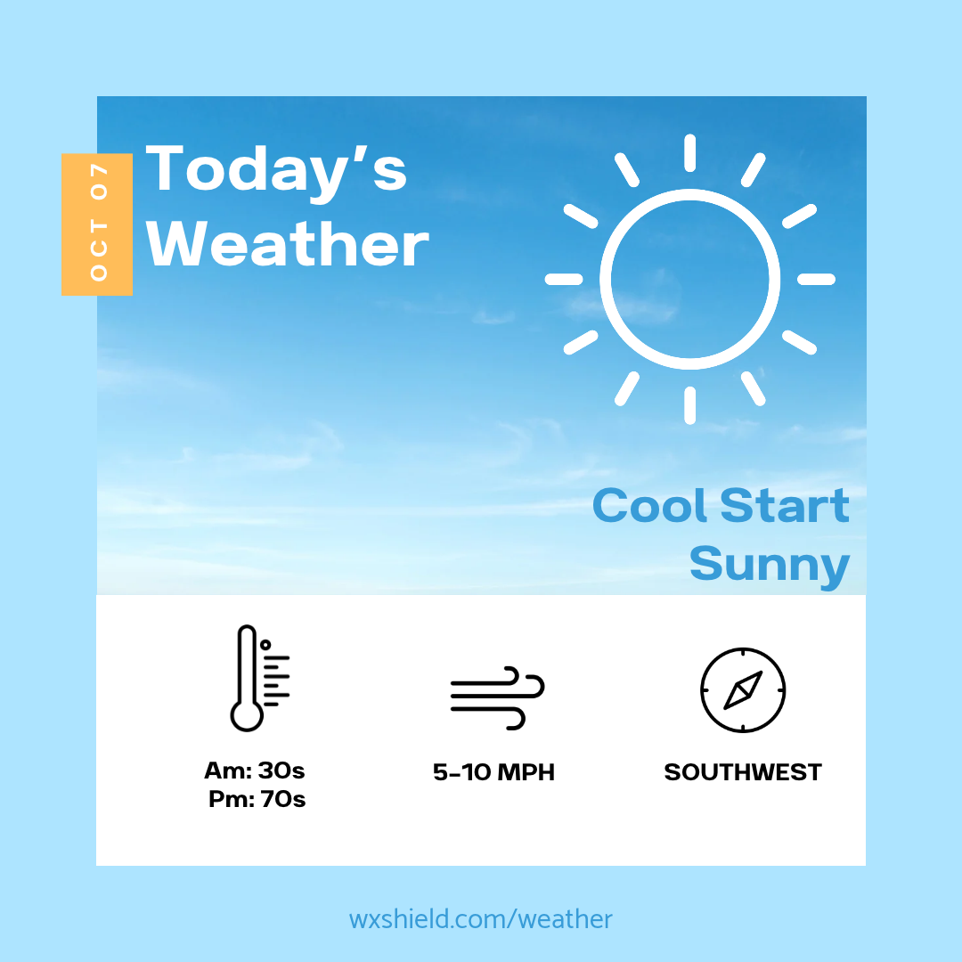 Recording Shield High pressure continues to bring us sunshine – Wx Shield